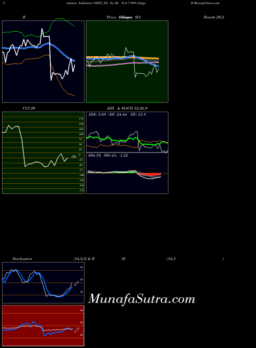 NSE Sec Re Ncd 7.90% Strpp B NHIT_N2 All indicator, Sec Re Ncd 7.90% Strpp B NHIT_N2 indicators All technical analysis, Sec Re Ncd 7.90% Strpp B NHIT_N2 indicators All free charts, Sec Re Ncd 7.90% Strpp B NHIT_N2 indicators All historical values NSE