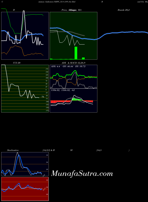 8 18 indicators chart 