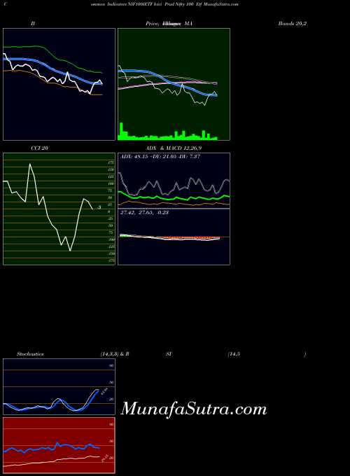 NSE Icici Prud Nifty 100 Etf NIF100IETF All indicator, Icici Prud Nifty 100 Etf NIF100IETF indicators All technical analysis, Icici Prud Nifty 100 Etf NIF100IETF indicators All free charts, Icici Prud Nifty 100 Etf NIF100IETF indicators All historical values NSE