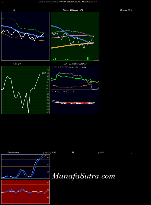 NSE ICICI Pr.Nif.100 NIF100IWIN All indicator, ICICI Pr.Nif.100 NIF100IWIN indicators All technical analysis, ICICI Pr.Nif.100 NIF100IWIN indicators All free charts, ICICI Pr.Nif.100 NIF100IWIN indicators All historical values NSE