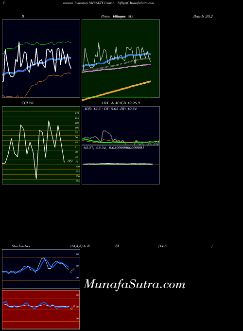 NSE Utiamc - Nif5getf NIF5GETF All indicator, Utiamc - Nif5getf NIF5GETF indicators All technical analysis, Utiamc - Nif5getf NIF5GETF indicators All free charts, Utiamc - Nif5getf NIF5GETF indicators All historical values NSE