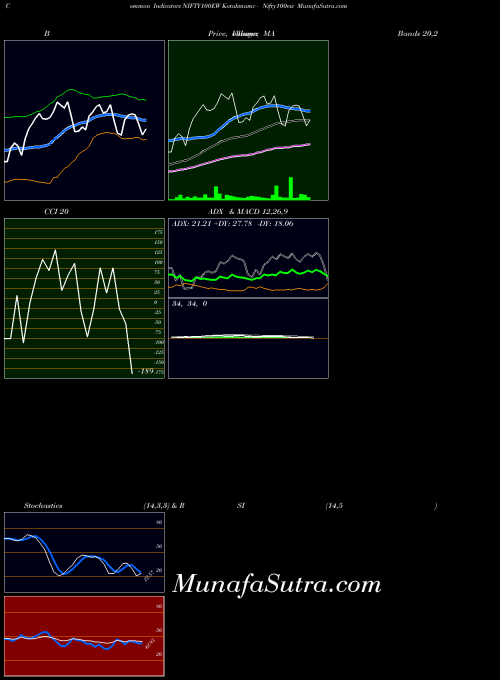 Kotakmamc Nifty100ew indicators chart 
