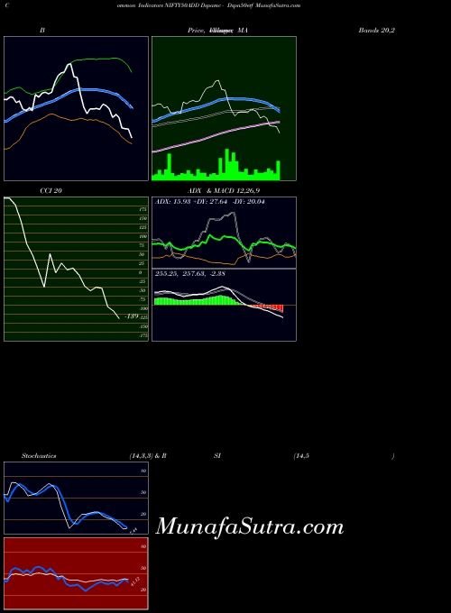 NSE Dspamc - Dspn50etf NIFTY50ADD All indicator, Dspamc - Dspn50etf NIFTY50ADD indicators All technical analysis, Dspamc - Dspn50etf NIFTY50ADD indicators All free charts, Dspamc - Dspn50etf NIFTY50ADD indicators All historical values NSE