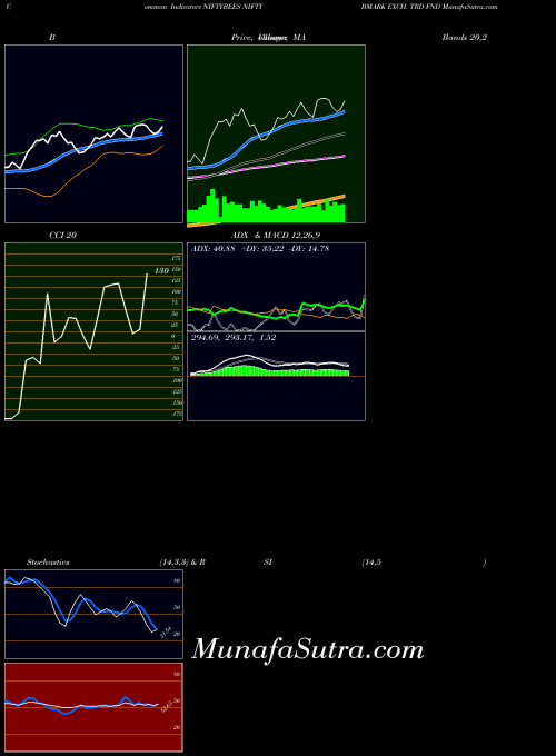 NSE NIFTY BMARK EXCH. TRD FND NIFTYBEES All indicator, NIFTY BMARK EXCH. TRD FND NIFTYBEES indicators All technical analysis, NIFTY BMARK EXCH. TRD FND NIFTYBEES indicators All free charts, NIFTY BMARK EXCH. TRD FND NIFTYBEES indicators All historical values NSE