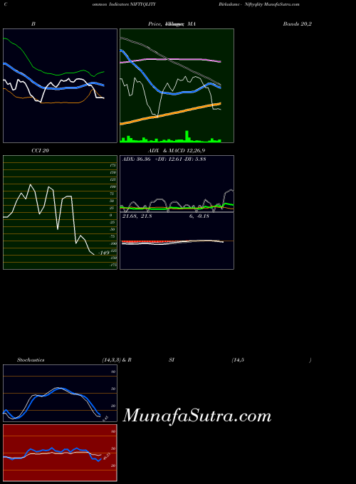 NSE Birlaslamc - Niftyqlity NIFTYQLITY BollingerBands indicator, Birlaslamc - Niftyqlity NIFTYQLITY indicators BollingerBands technical analysis, Birlaslamc - Niftyqlity NIFTYQLITY indicators BollingerBands free charts, Birlaslamc - Niftyqlity NIFTYQLITY indicators BollingerBands historical values NSE