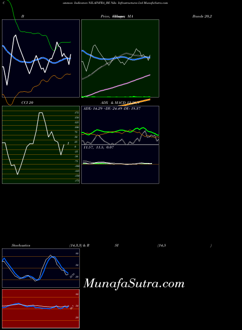 NSE Nila Infrastructures Ltd NILAINFRA_BE All indicator, Nila Infrastructures Ltd NILAINFRA_BE indicators All technical analysis, Nila Infrastructures Ltd NILAINFRA_BE indicators All free charts, Nila Infrastructures Ltd NILAINFRA_BE indicators All historical values NSE