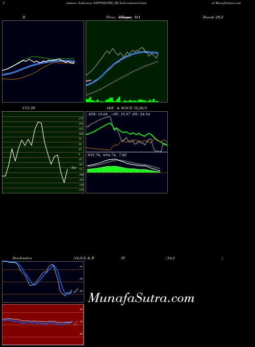 NSE Indo-national Limited NIPPOBATRY_BE All indicator, Indo-national Limited NIPPOBATRY_BE indicators All technical analysis, Indo-national Limited NIPPOBATRY_BE indicators All free charts, Indo-national Limited NIPPOBATRY_BE indicators All historical values NSE