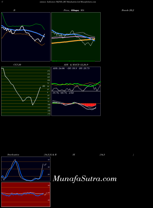 NSE Nkindustries Ltd NKIND_BE All indicator, Nkindustries Ltd NKIND_BE indicators All technical analysis, Nkindustries Ltd NKIND_BE indicators All free charts, Nkindustries Ltd NKIND_BE indicators All historical values NSE