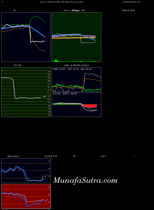 NSE Nupur Recyclers Limited NRL_SM All indicator, Nupur Recyclers Limited NRL_SM indicators All technical analysis, Nupur Recyclers Limited NRL_SM indicators All free charts, Nupur Recyclers Limited NRL_SM indicators All historical values NSE