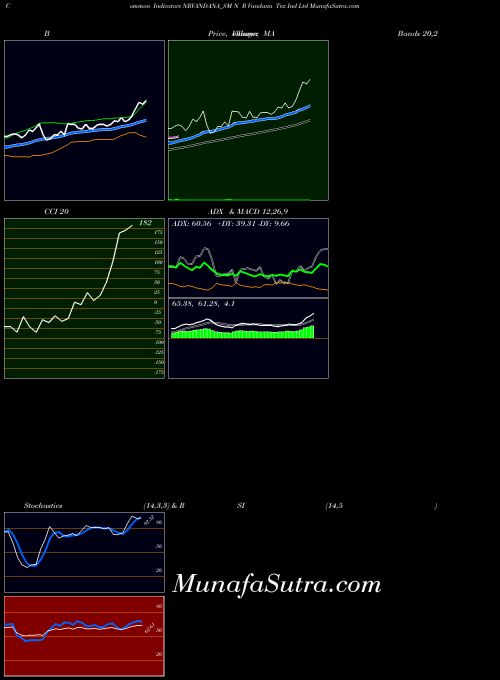NSE N R Vandana Tex Ind Ltd NRVANDANA_SM All indicator, N R Vandana Tex Ind Ltd NRVANDANA_SM indicators All technical analysis, N R Vandana Tex Ind Ltd NRVANDANA_SM indicators All free charts, N R Vandana Tex Ind Ltd NRVANDANA_SM indicators All historical values NSE