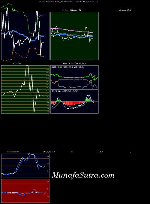 NSE 8.66%s-r-ncd Series 3a NTPC_N3 All indicator, 8.66%s-r-ncd Series 3a NTPC_N3 indicators All technical analysis, 8.66%s-r-ncd Series 3a NTPC_N3 indicators All free charts, 8.66%s-r-ncd Series 3a NTPC_N3 indicators All historical values NSE