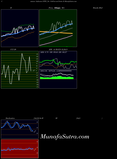 8 66 indicators chart 