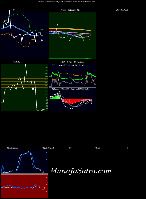 8 73 indicators chart 