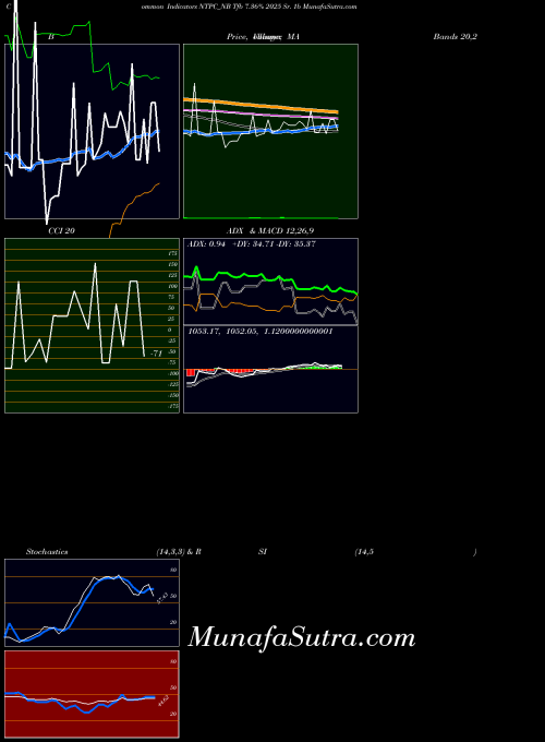 Tfb 7 indicators chart 