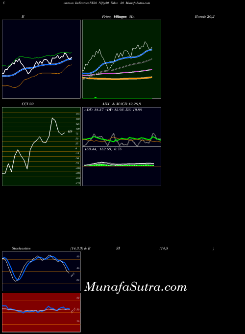 NSE Nifty50 Value 20 NV20 RSI indicator, Nifty50 Value 20 NV20 indicators RSI technical analysis, Nifty50 Value 20 NV20 indicators RSI free charts, Nifty50 Value 20 NV20 indicators RSI historical values NSE