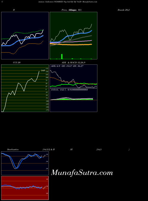 NSE Nip Ind Etf Etf Nv20 NV20BEES ADX indicator, Nip Ind Etf Etf Nv20 NV20BEES indicators ADX technical analysis, Nip Ind Etf Etf Nv20 NV20BEES indicators ADX free charts, Nip Ind Etf Etf Nv20 NV20BEES indicators ADX historical values NSE
