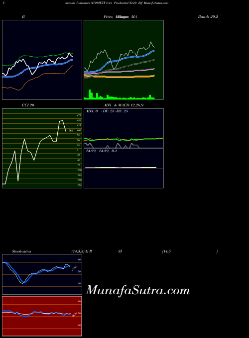 NSE Icici Prudential Nv20 Etf NV20IETF All indicator, Icici Prudential Nv20 Etf NV20IETF indicators All technical analysis, Icici Prudential Nv20 Etf NV20IETF indicators All free charts, Icici Prudential Nv20 Etf NV20IETF indicators All historical values NSE
