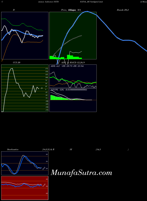 NSE Nxtdigital Limited NXTDIGITAL_BE All indicator, Nxtdigital Limited NXTDIGITAL_BE indicators All technical analysis, Nxtdigital Limited NXTDIGITAL_BE indicators All free charts, Nxtdigital Limited NXTDIGITAL_BE indicators All historical values NSE