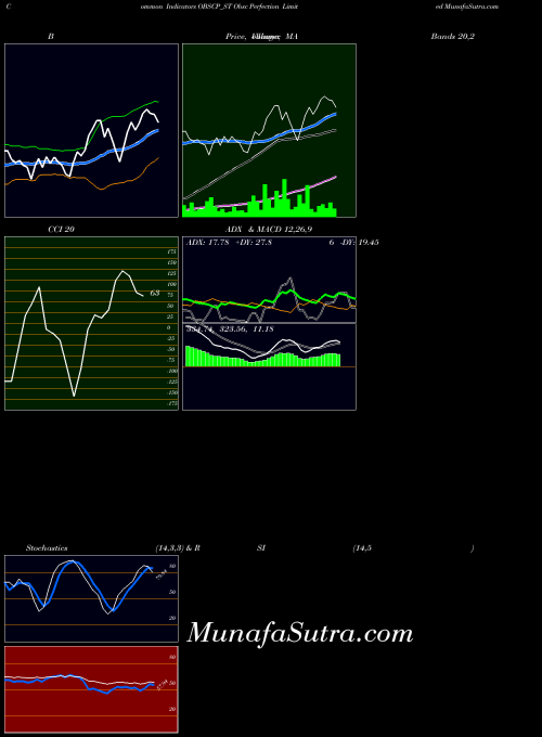 NSE Obsc Perfection Limited OBSCP_ST All indicator, Obsc Perfection Limited OBSCP_ST indicators All technical analysis, Obsc Perfection Limited OBSCP_ST indicators All free charts, Obsc Perfection Limited OBSCP_ST indicators All historical values NSE