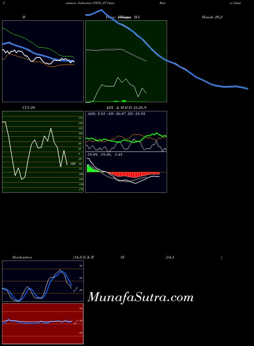 NSE Onyx Biotec Limited ONYX_ST All indicator, Onyx Biotec Limited ONYX_ST indicators All technical analysis, Onyx Biotec Limited ONYX_ST indicators All free charts, Onyx Biotec Limited ONYX_ST indicators All historical values NSE