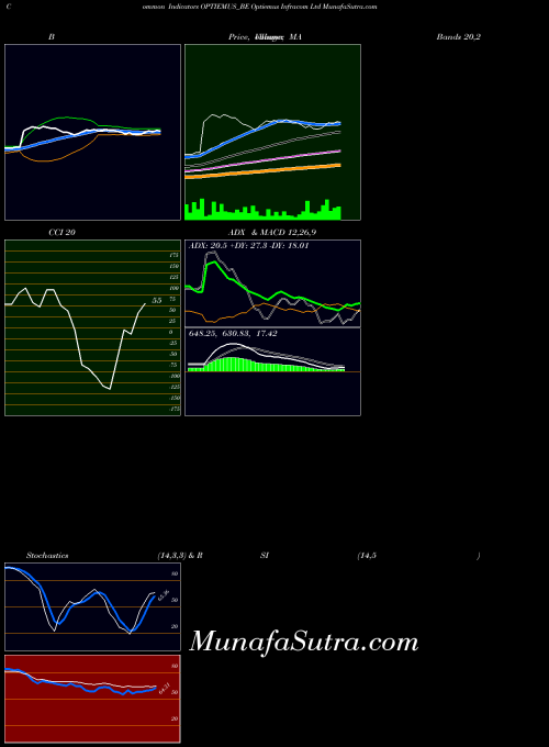 NSE Optiemus Infracom Ltd OPTIEMUS_BE All indicator, Optiemus Infracom Ltd OPTIEMUS_BE indicators All technical analysis, Optiemus Infracom Ltd OPTIEMUS_BE indicators All free charts, Optiemus Infracom Ltd OPTIEMUS_BE indicators All historical values NSE