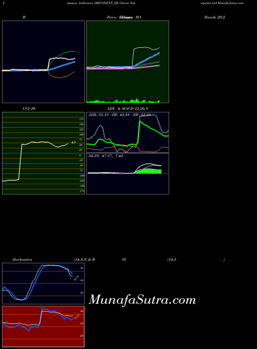 Oricon Enterprises indicators chart 