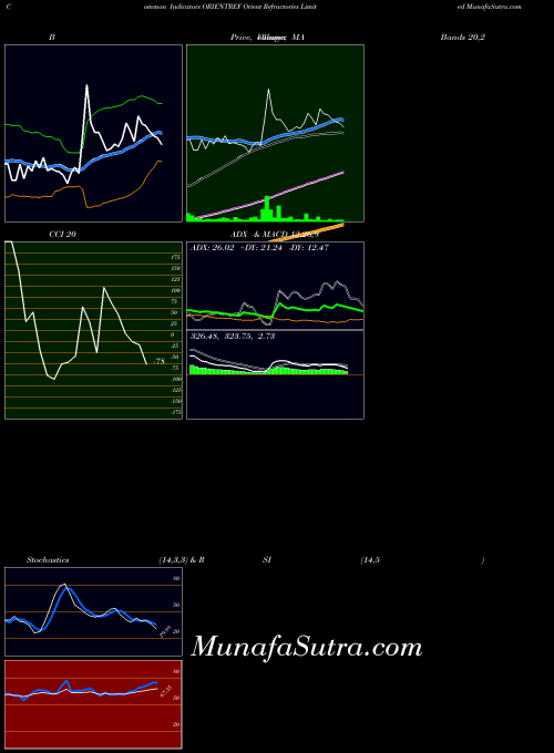 NSE Orient Refractories Limited ORIENTREF All indicator, Orient Refractories Limited ORIENTREF indicators All technical analysis, Orient Refractories Limited ORIENTREF indicators All free charts, Orient Refractories Limited ORIENTREF indicators All historical values NSE