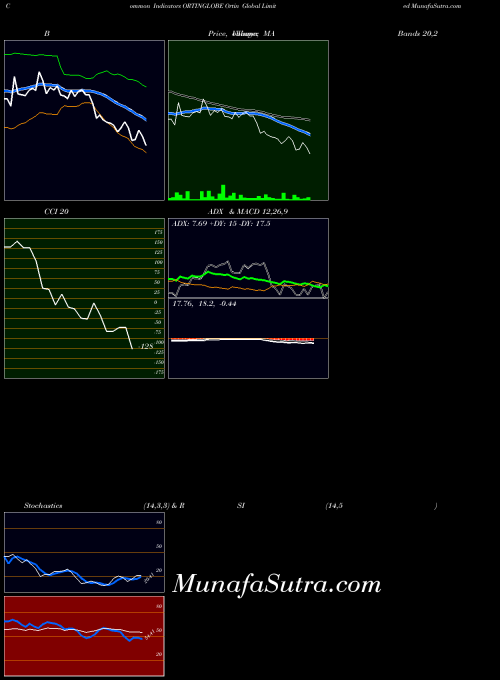 NSE Ortin Global Limited ORTINGLOBE All indicator, Ortin Global Limited ORTINGLOBE indicators All technical analysis, Ortin Global Limited ORTINGLOBE indicators All free charts, Ortin Global Limited ORTINGLOBE indicators All historical values NSE