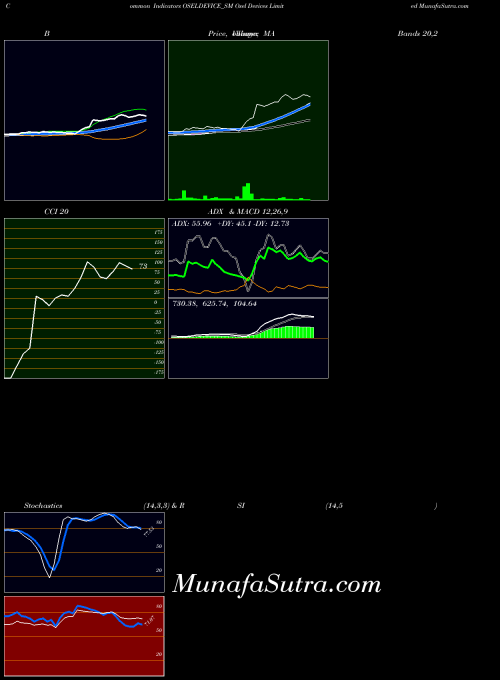 NSE Osel Devices Limited OSELDEVICE_SM All indicator, Osel Devices Limited OSELDEVICE_SM indicators All technical analysis, Osel Devices Limited OSELDEVICE_SM indicators All free charts, Osel Devices Limited OSELDEVICE_SM indicators All historical values NSE