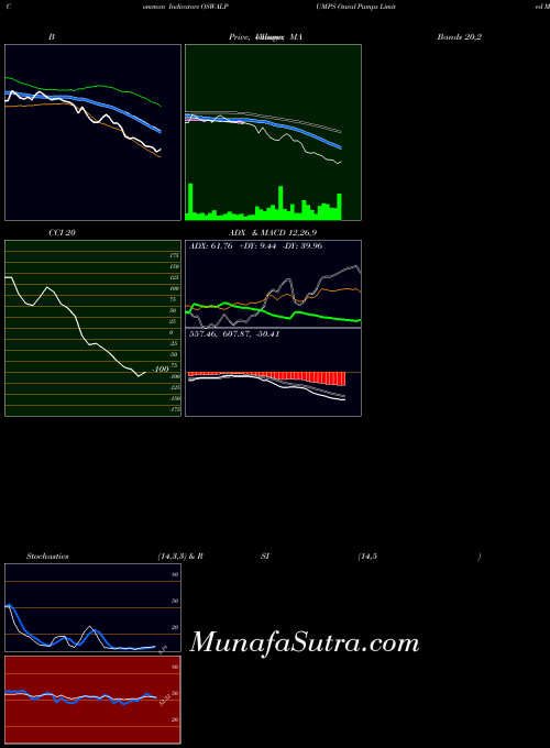 NSE Oswal Pumps Limited OSWALPUMPS All indicator, Oswal Pumps Limited OSWALPUMPS indicators All technical analysis, Oswal Pumps Limited OSWALPUMPS indicators All free charts, Oswal Pumps Limited OSWALPUMPS indicators All historical values NSE
