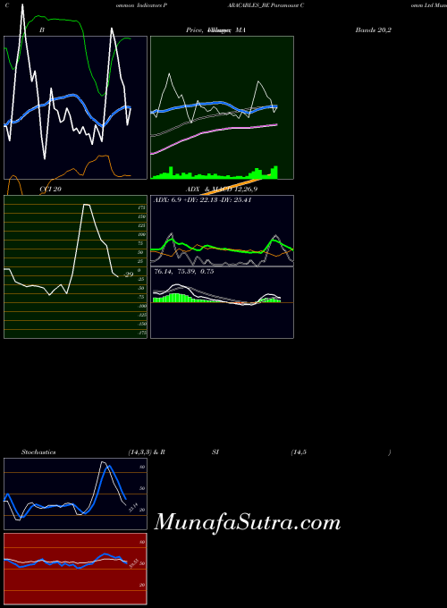 NSE Paramount Comm Ltd PARACABLES_BE All indicator, Paramount Comm Ltd PARACABLES_BE indicators All technical analysis, Paramount Comm Ltd PARACABLES_BE indicators All free charts, Paramount Comm Ltd PARACABLES_BE indicators All historical values NSE