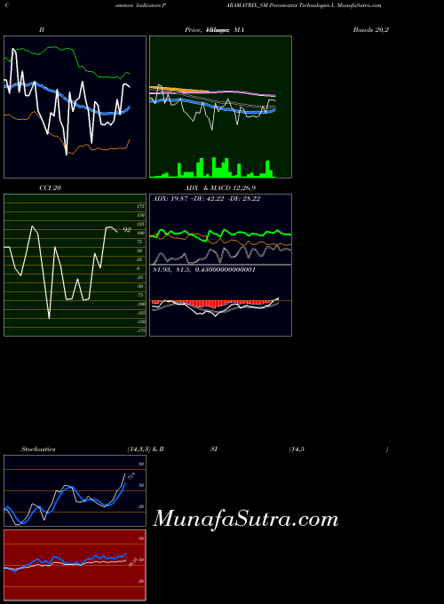 NSE Paramatrix Technologies L PARAMATRIX_SM All indicator, Paramatrix Technologies L PARAMATRIX_SM indicators All technical analysis, Paramatrix Technologies L PARAMATRIX_SM indicators All free charts, Paramatrix Technologies L PARAMATRIX_SM indicators All historical values NSE