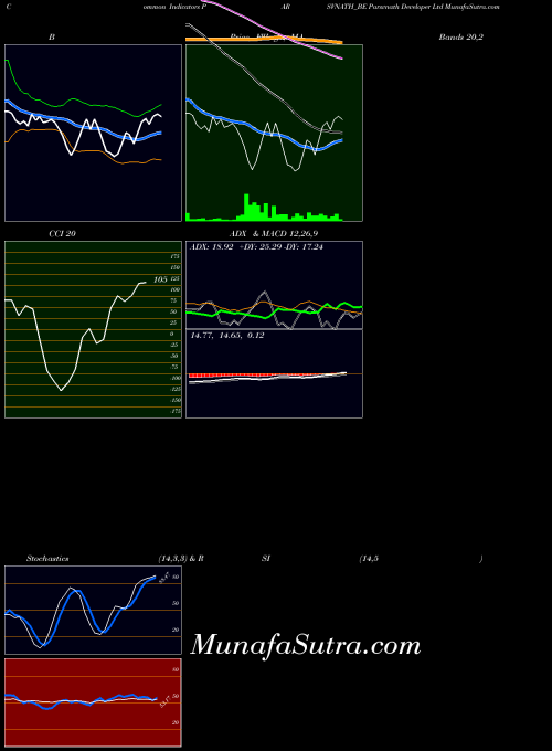 NSE Parsvnath Developer Ltd PARSVNATH_BE All indicator, Parsvnath Developer Ltd PARSVNATH_BE indicators All technical analysis, Parsvnath Developer Ltd PARSVNATH_BE indicators All free charts, Parsvnath Developer Ltd PARSVNATH_BE indicators All historical values NSE