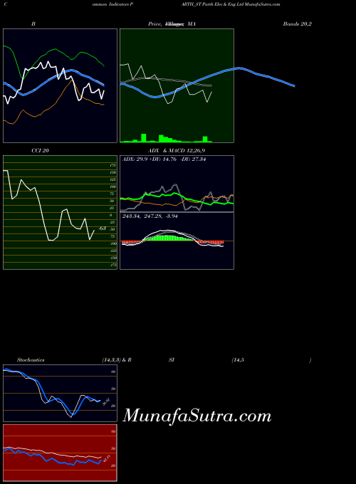 NSE Parth Elec & Eng Ltd PARTH_ST All indicator, Parth Elec & Eng Ltd PARTH_ST indicators All technical analysis, Parth Elec & Eng Ltd PARTH_ST indicators All free charts, Parth Elec & Eng Ltd PARTH_ST indicators All historical values NSE