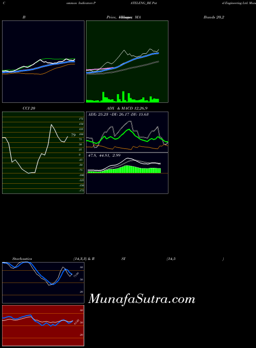 NSE Patel Engineering Ltd. PATELENG_BE All indicator, Patel Engineering Ltd. PATELENG_BE indicators All technical analysis, Patel Engineering Ltd. PATELENG_BE indicators All free charts, Patel Engineering Ltd. PATELENG_BE indicators All historical values NSE