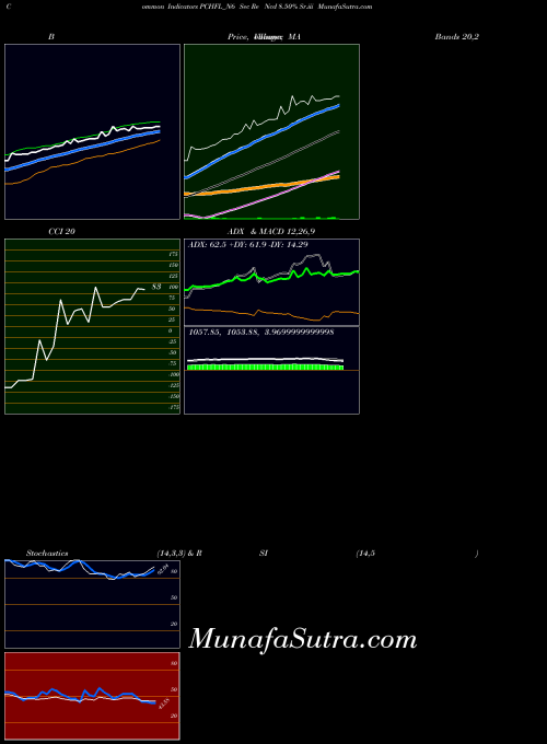 NSE Sec Re Ncd 8.50% Sr.iii PCHFL_N6 All indicator, Sec Re Ncd 8.50% Sr.iii PCHFL_N6 indicators All technical analysis, Sec Re Ncd 8.50% Sr.iii PCHFL_N6 indicators All free charts, Sec Re Ncd 8.50% Sr.iii PCHFL_N6 indicators All historical values NSE