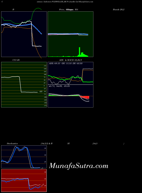 NSE Pc Jeweller Ltd PCJEWELLER_BE All indicator, Pc Jeweller Ltd PCJEWELLER_BE indicators All technical analysis, Pc Jeweller Ltd PCJEWELLER_BE indicators All free charts, Pc Jeweller Ltd PCJEWELLER_BE indicators All historical values NSE