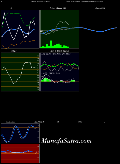 NSE Pudumjee Paper Pro. Ltd PDMJEPAPER_BE All indicator, Pudumjee Paper Pro. Ltd PDMJEPAPER_BE indicators All technical analysis, Pudumjee Paper Pro. Ltd PDMJEPAPER_BE indicators All free charts, Pudumjee Paper Pro. Ltd PDMJEPAPER_BE indicators All historical values NSE