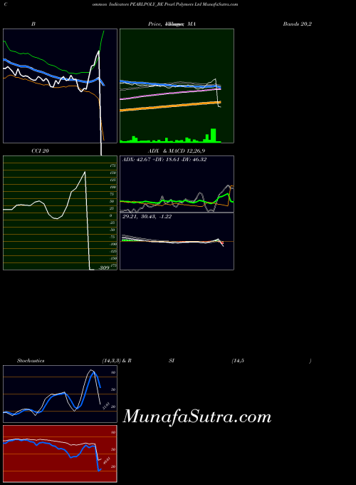 NSE Pearl Polymers Ltd PEARLPOLY_BE All indicator, Pearl Polymers Ltd PEARLPOLY_BE indicators All technical analysis, Pearl Polymers Ltd PEARLPOLY_BE indicators All free charts, Pearl Polymers Ltd PEARLPOLY_BE indicators All historical values NSE