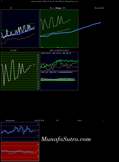 NSE Sec Re Ncd 9.00% Sr I PEL_N0 All indicator, Sec Re Ncd 9.00% Sr I PEL_N0 indicators All technical analysis, Sec Re Ncd 9.00% Sr I PEL_N0 indicators All free charts, Sec Re Ncd 9.00% Sr I PEL_N0 indicators All historical values NSE