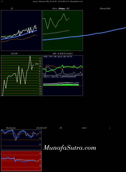 NSE Sec Re Ncd 9.05% Sr Ii PEL_N1 All indicator, Sec Re Ncd 9.05% Sr Ii PEL_N1 indicators All technical analysis, Sec Re Ncd 9.05% Sr Ii PEL_N1 indicators All free charts, Sec Re Ncd 9.05% Sr Ii PEL_N1 indicators All historical values NSE