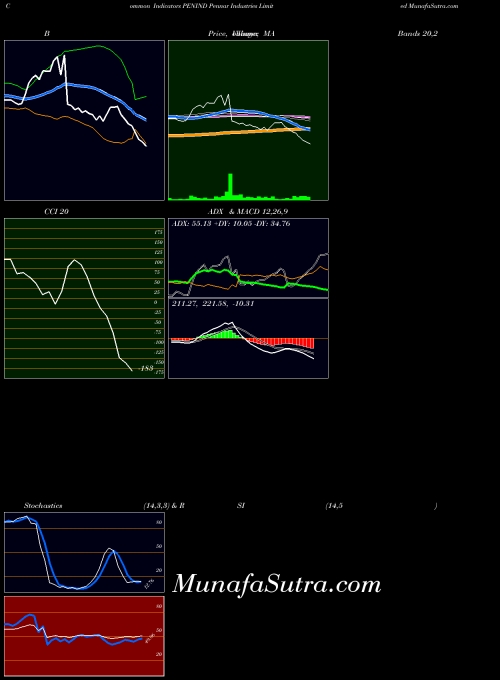 NSE Pennar Industries Limited PENIND RSI indicator, Pennar Industries Limited PENIND indicators RSI technical analysis, Pennar Industries Limited PENIND indicators RSI free charts, Pennar Industries Limited PENIND indicators RSI historical values NSE