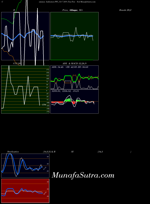 NSE 7.35% Tax Free Ncd PFC_N1 All indicator, 7.35% Tax Free Ncd PFC_N1 indicators All technical analysis, 7.35% Tax Free Ncd PFC_N1 indicators All free charts, 7.35% Tax Free Ncd PFC_N1 indicators All historical values NSE