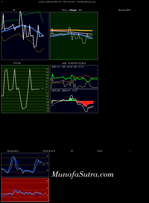 NSE 7.36% Tax Free Ncd PFC_N2 All indicator, 7.36% Tax Free Ncd PFC_N2 indicators All technical analysis, 7.36% Tax Free Ncd PFC_N2 indicators All free charts, 7.36% Tax Free Ncd PFC_N2 indicators All historical values NSE