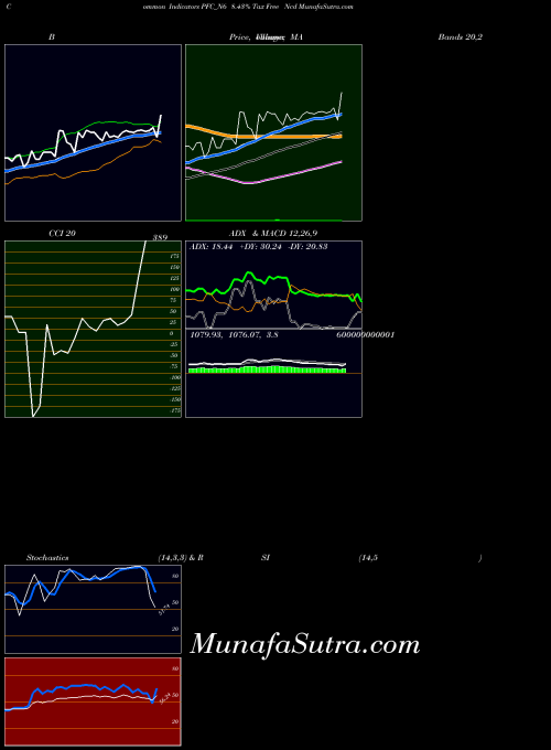 8 43 indicators chart 