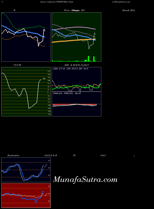 NSE Pfizer Limited PFIZER All indicator, Pfizer Limited PFIZER indicators All technical analysis, Pfizer Limited PFIZER indicators All free charts, Pfizer Limited PFIZER indicators All historical values NSE