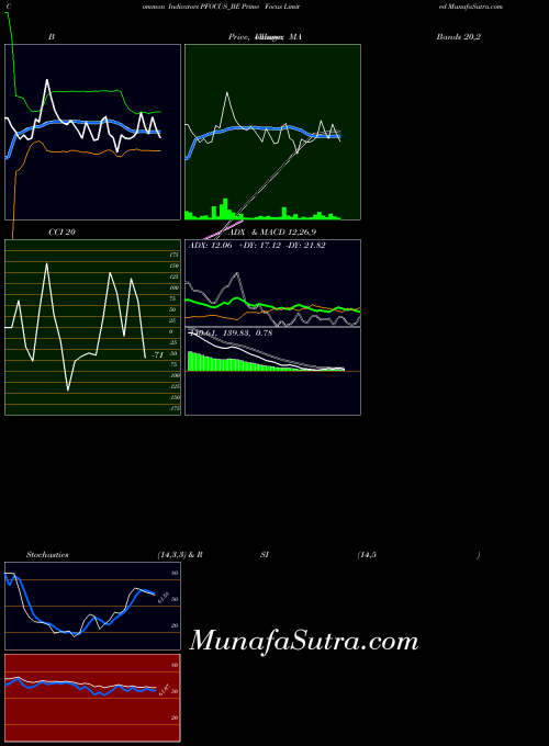 NSE Prime Focus Limited PFOCUS_BE All indicator, Prime Focus Limited PFOCUS_BE indicators All technical analysis, Prime Focus Limited PFOCUS_BE indicators All free charts, Prime Focus Limited PFOCUS_BE indicators All historical values NSE