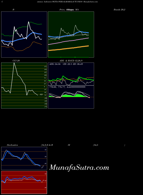 NSE PERIA KARAMALAI TE INR10 PKTEA All indicator, PERIA KARAMALAI TE INR10 PKTEA indicators All technical analysis, PERIA KARAMALAI TE INR10 PKTEA indicators All free charts, PERIA KARAMALAI TE INR10 PKTEA indicators All historical values NSE