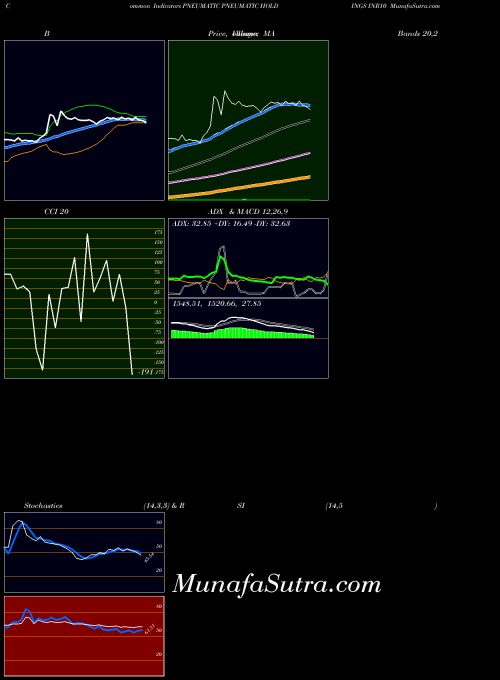 NSE PNEUMATIC HOLDINGS INR10 PNEUMATIC All indicator, PNEUMATIC HOLDINGS INR10 PNEUMATIC indicators All technical analysis, PNEUMATIC HOLDINGS INR10 PNEUMATIC indicators All free charts, PNEUMATIC HOLDINGS INR10 PNEUMATIC indicators All historical values NSE