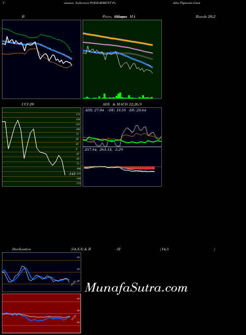 NSE Poddar Pigments Limited PODDARMENT All indicator, Poddar Pigments Limited PODDARMENT indicators All technical analysis, Poddar Pigments Limited PODDARMENT indicators All free charts, Poddar Pigments Limited PODDARMENT indicators All historical values NSE